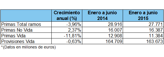 Crecimiento Crecimiento