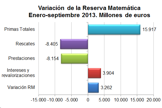Variación Reserva Matemática Variación de la Reserva Matemática Enero-junio 2013. Millones de euros