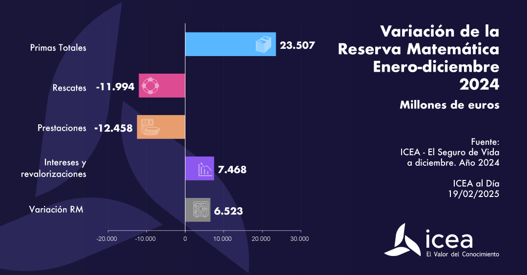 Variación de la Reserva Matemática Enero-diciembre 2024