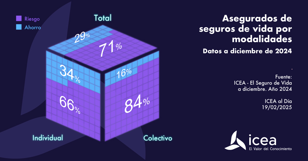 Asegurador de seguros de vida por modalidades