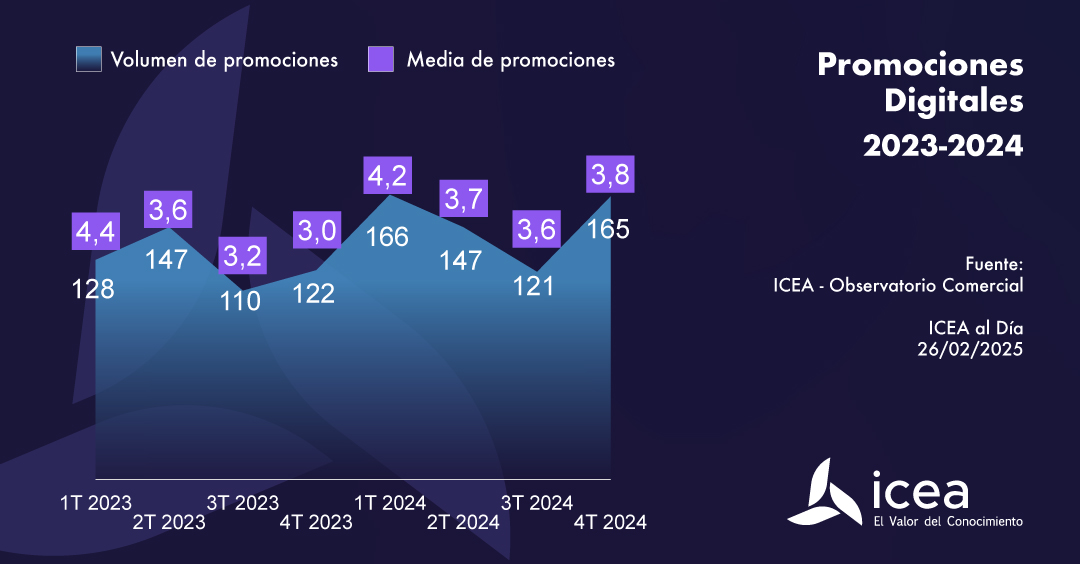 Promociones digitales 2023-2024