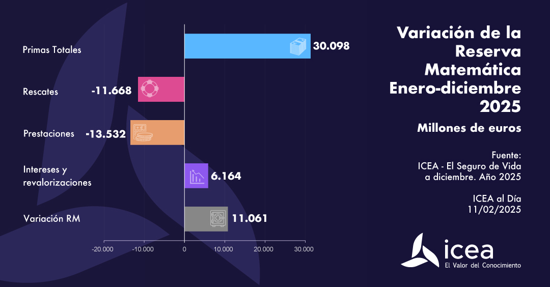Variación de la reserva matemática
