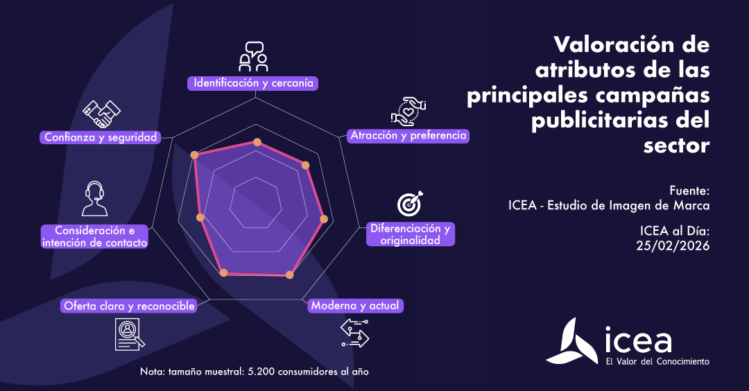 Variación de la reserva matemática