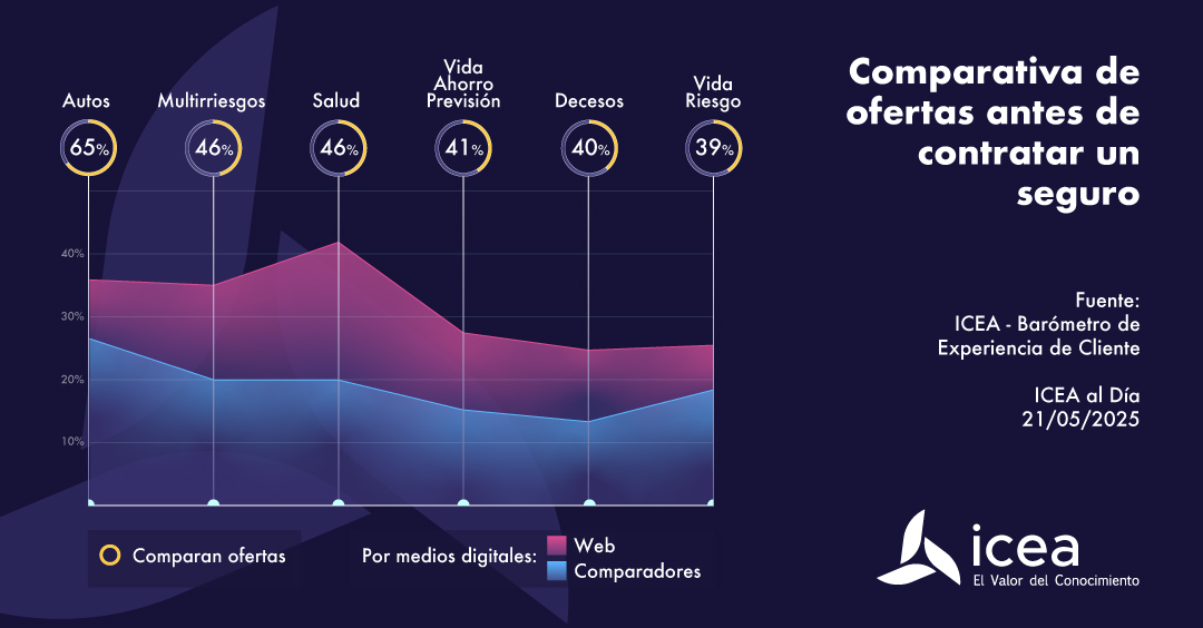 Contratar el seguro de autos Contratar el seguro de autos