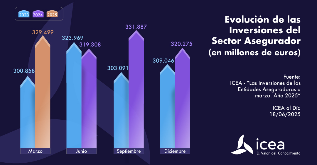Inversiones trimestral