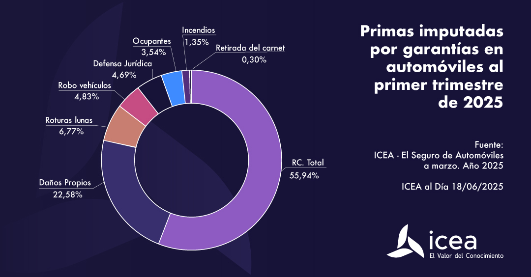 Primas autos