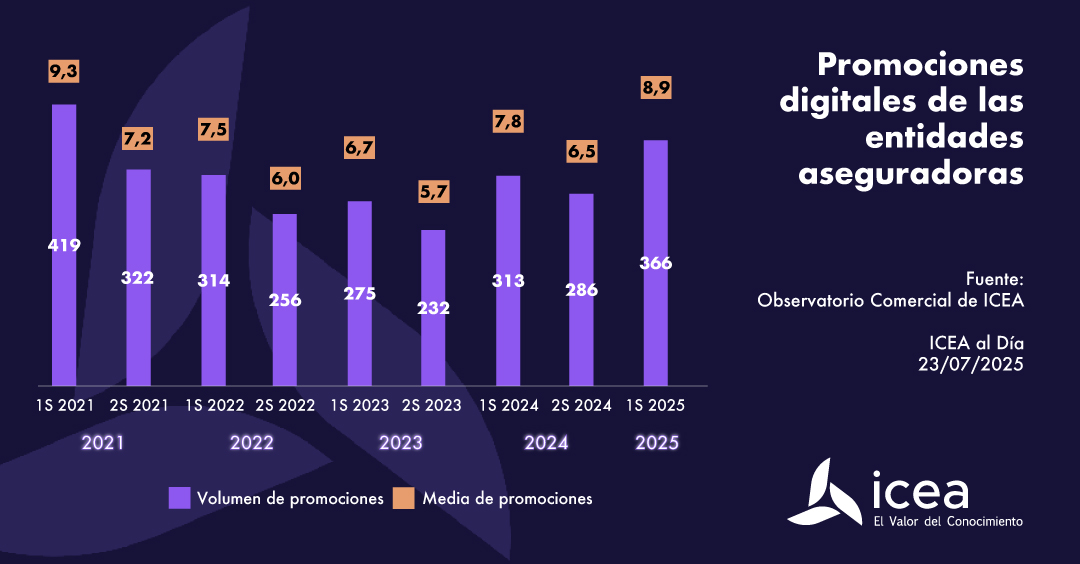 Promociones digitales