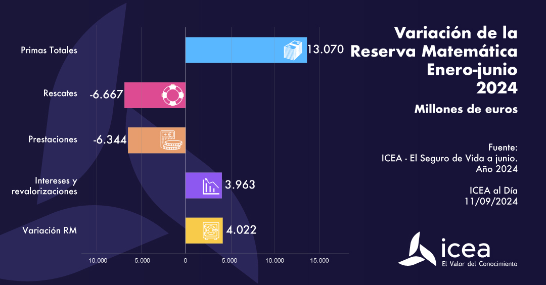 Variación de la Reserva Matemática. Enero-junio 2024