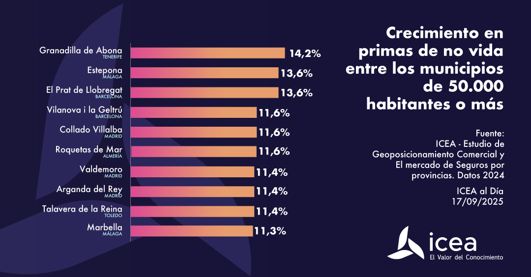 Crecimiento de primas No Vida en 2024