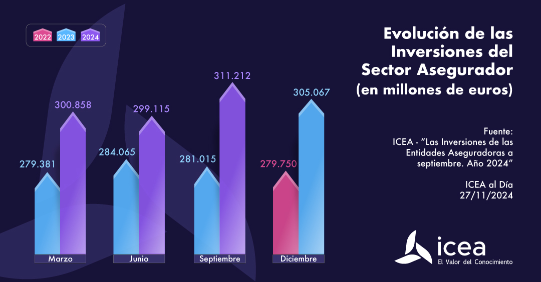 Temáticas Congreso de Inversiones en el Sector Asegurador