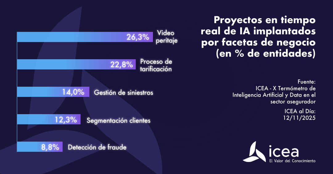 Proyectos IA