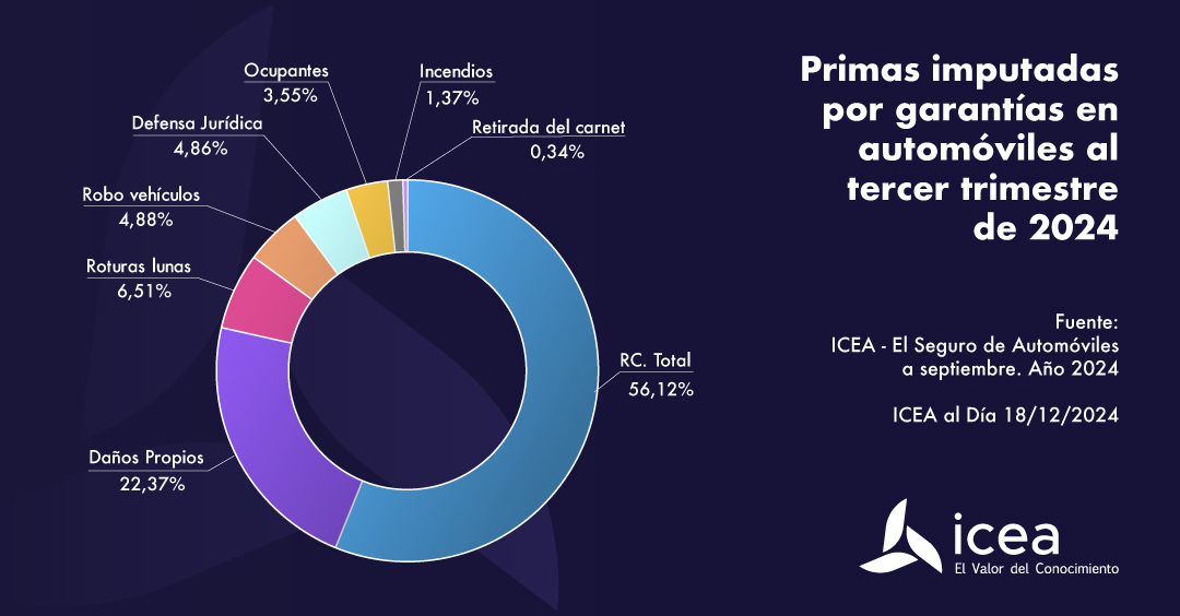 Gastos derivados de una situación de dependencia